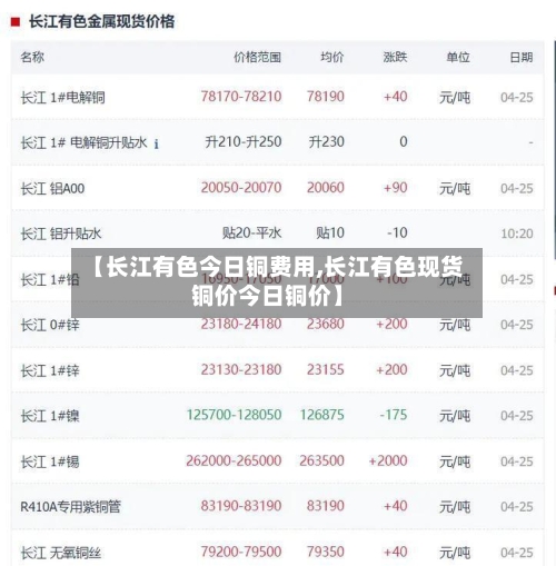 【长江有色今日铜费用,长江有色现货铜价今日铜价】-第2张图片