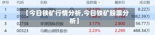 【今日铁矿行情分析,今日铁矿股票分析】-第3张图片