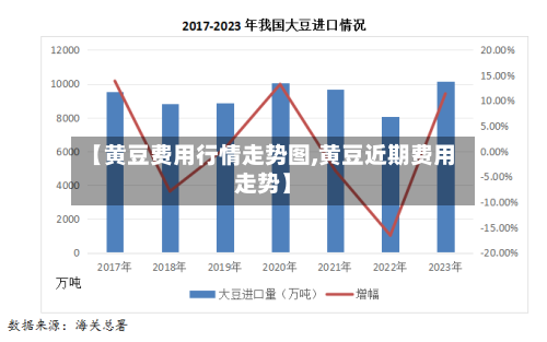 【黄豆费用行情走势图,黄豆近期费用走势】-第2张图片