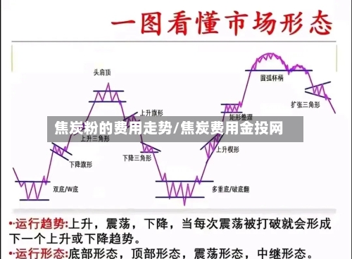 焦炭粉的费用走势/焦炭费用金投网