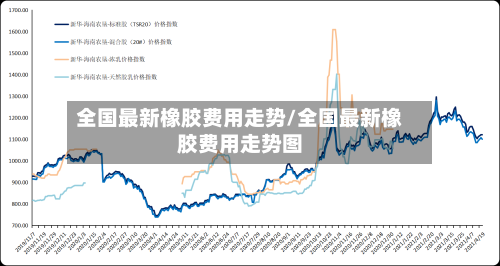 全国最新橡胶费用走势/全国最新橡胶费用走势图