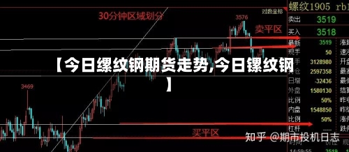 【今日缧纹钢期货走势,今日镙纹钢】