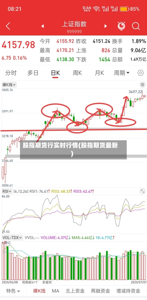 股指期货行实时行情(股指期货最新)-第2张图片