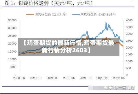 【鸡蛋期货的最新行情,鸡蛋期货最新行情分析2603】-第2张图片