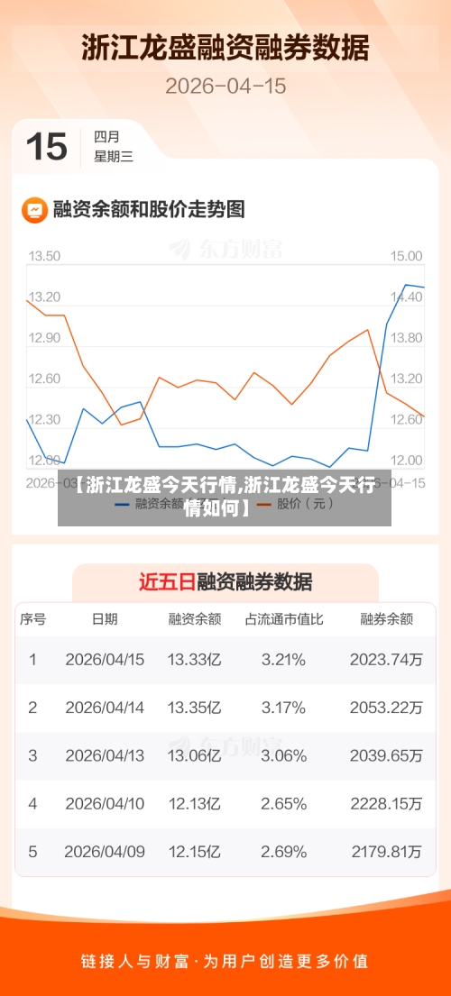 【浙江龙盛今天行情,浙江龙盛今天行情如何】