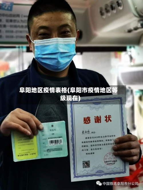 阜阳地区疫情表格(阜阳市疫情地区等级现在)