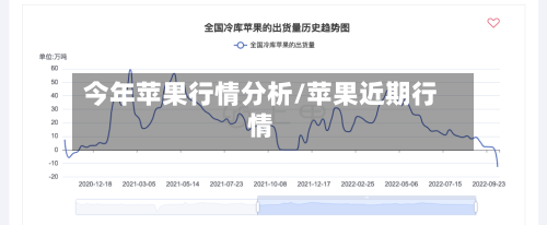 今年苹果行情分析/苹果近期行情-第2张图片