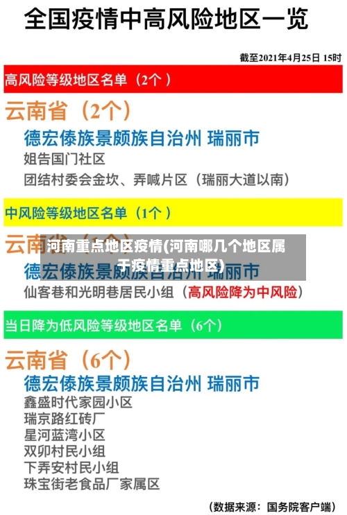 河南重点地区疫情(河南哪几个地区属于疫情重点地区)