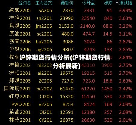 沪锌期货行情分析(沪锌期货行情分析最新)