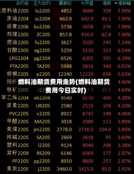 燃料油期货费用走势(燃料油期货费用今日实时)-第2张图片