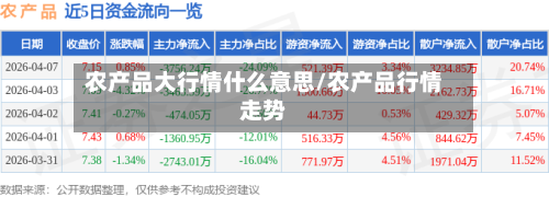 农产品大行情什么意思/农产品行情走势-第2张图片
