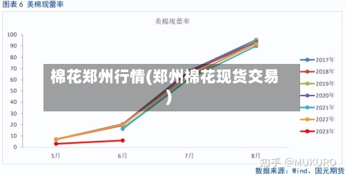 棉花郑州行情(郑州棉花现货交易)-第2张图片