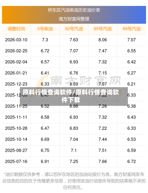 原料行情查询软件/原料行情查询软件下载-第2张图片