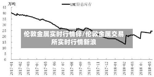 伦敦金属实时行情锌/伦敦金属交易所实时行情新浪