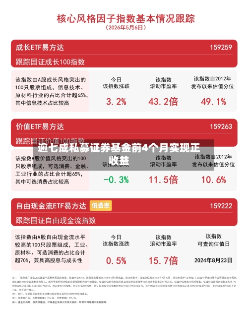 逾七成私募证券基金前4个月实现正收益-第3张图片