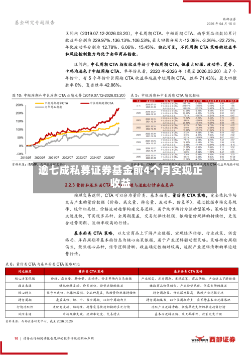 逾七成私募证券基金前4个月实现正收益