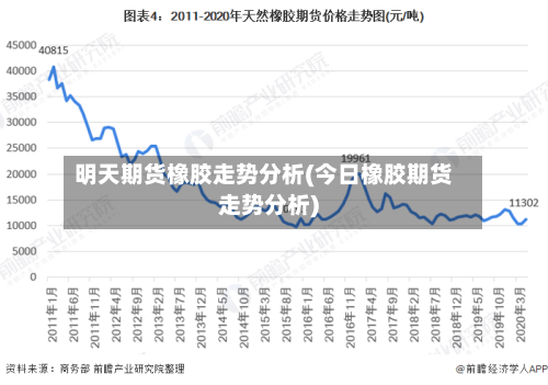 明天期货橡胶走势分析(今日橡胶期货走势分析)-第2张图片