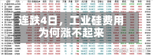 连跌4日	，工业硅费用为何涨不起来-第2张图片