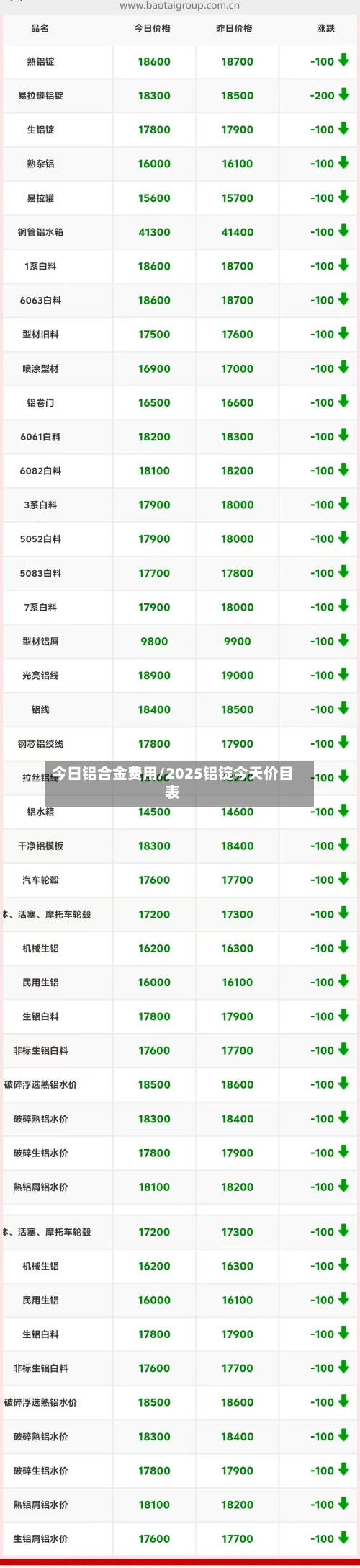 今日铝合金费用/2025铝锭今天价目表