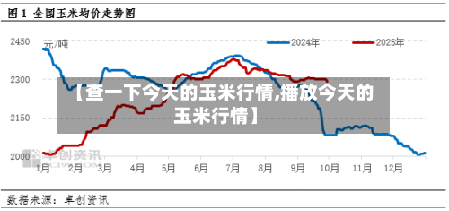 【查一下今天的玉米行情,播放今天的玉米行情】