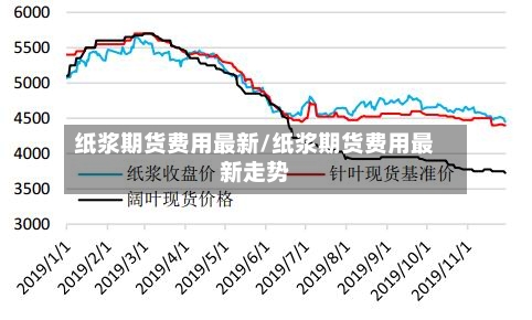 纸浆期货费用最新/纸浆期货费用最新走势-第2张图片