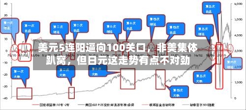 美元5连阳逼向100关口，非美集体趴窝，但日元这走势有点不对劲