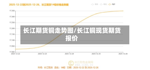 长江期货铜走势图/长江铜现货期货报价-第2张图片