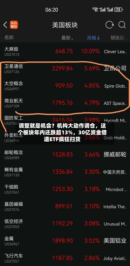 调整就是机会？机构大动作调仓，这个板块年内还跌超13%，30亿资金借道ETF疯狂扫货-第2张图片