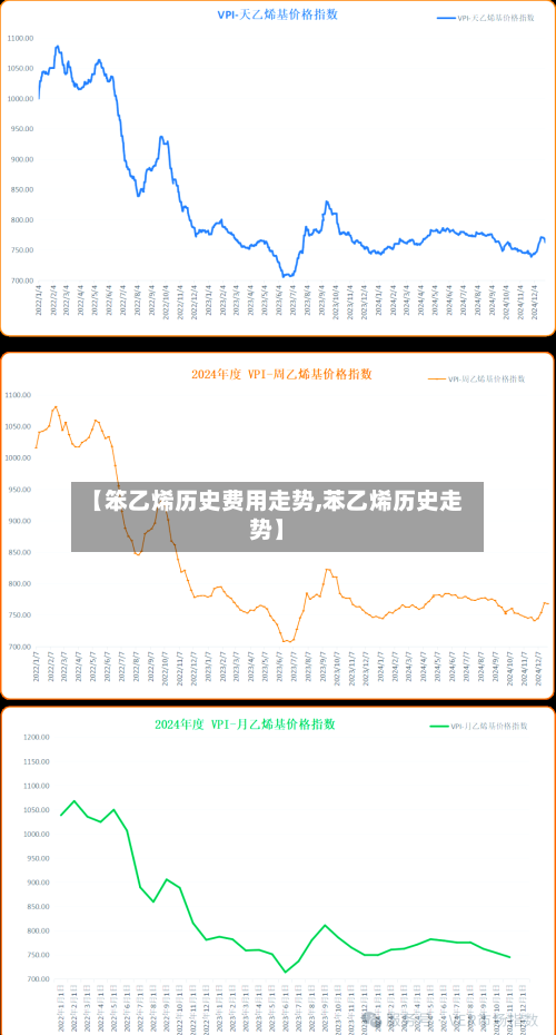 【笨乙烯历史费用走势,苯乙烯历史走势】-第3张图片