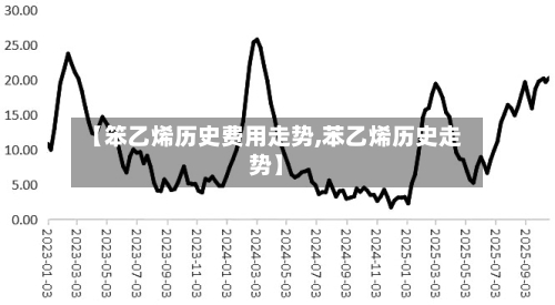 【笨乙烯历史费用走势,苯乙烯历史走势】-第2张图片