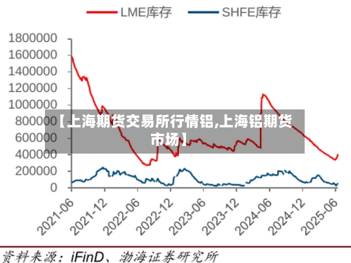 【上海期货交易所行情铝,上海铝期货市场】-第2张图片