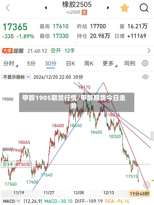 甲醇1905期货行情/甲醇期货今日走势