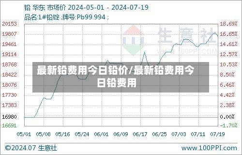 最新铅费用今日铅价/最新铅费用今日铅费用-第2张图片