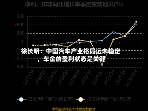 徐长明：中国汽车产业格局远未稳定	，车企的盈利状态是关键-第2张图片