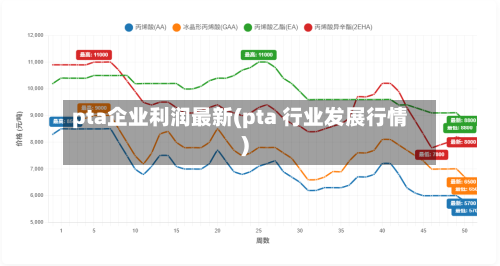 pta企业利润最新(pta 行业发展行情)