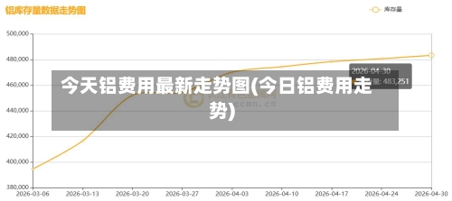 今天铝费用最新走势图(今日铝费用走势)