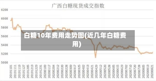 白糖10年费用走势图(近几年白糖费用)-第2张图片