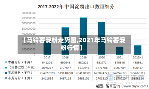 【马铃薯淀粉走势图,2021年马铃薯淀粉行情】
