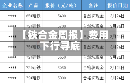 【铁合金周报】费用下行寻底-第2张图片
