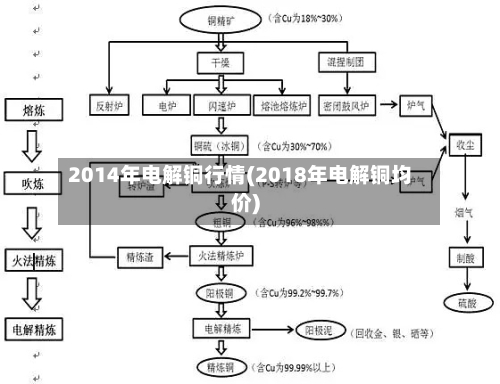 2014年电解铜行情(2018年电解铜均价)-第3张图片