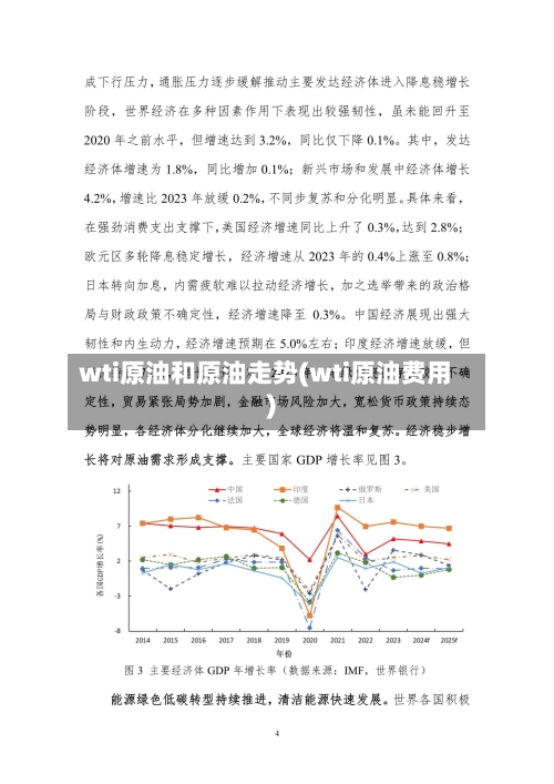 wti原油和原油走势(wti原油费用)-第2张图片