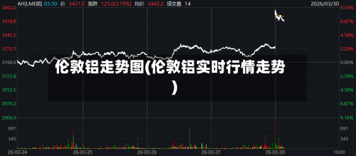 伦敦铝走势图(伦敦铝实时行情走势)-第1张图片
