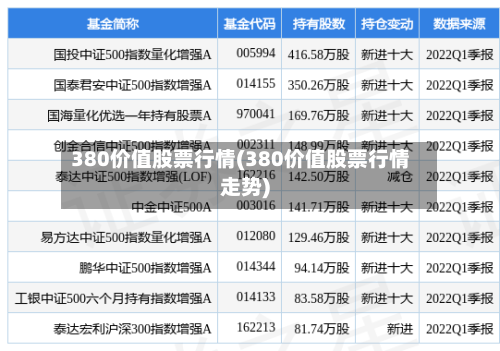 380价值股票行情(380价值股票行情走势)-第2张图片