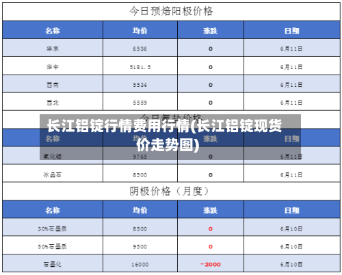 长江铝锭行情费用行情(长江铝锭现货价走势图)