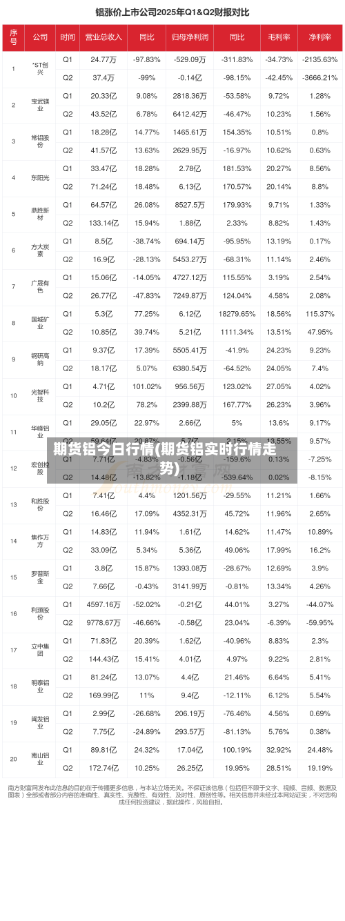 期货铝今日行情(期货铝实时行情走势)