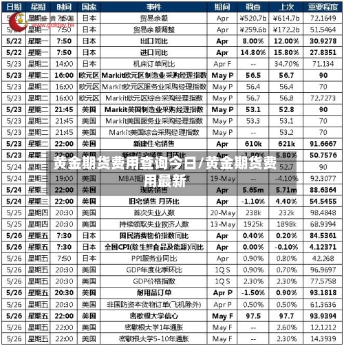 黄金期货费用查询今日/黄金期货费用最新