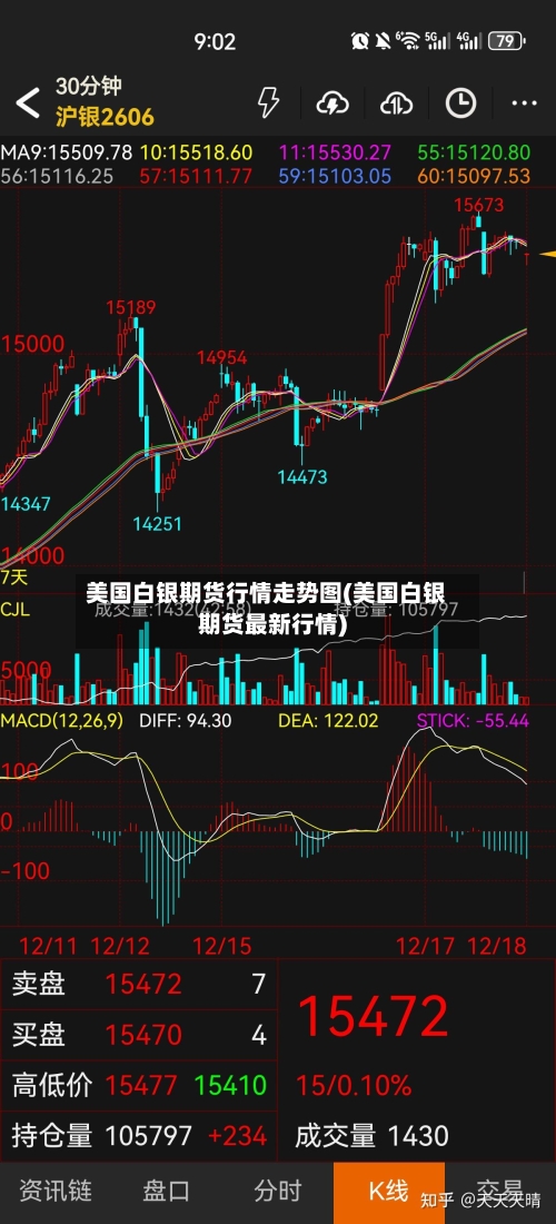 美国白银期货行情走势图(美国白银期货最新行情)-第2张图片