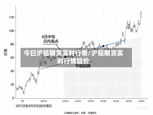 今曰沪铝期货实时行情/沪铝期货实时行情铝价-第3张图片