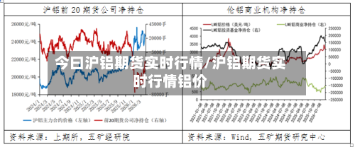 今曰沪铝期货实时行情/沪铝期货实时行情铝价-第2张图片