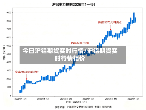 今曰沪铝期货实时行情/沪铝期货实时行情铝价